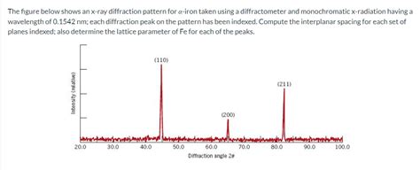 Solved The Figure Below Shows An X Ray Diffraction Pattern Chegg