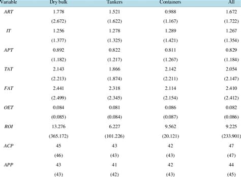 Risk Assessment Tools Descriptive Statistics Download Table