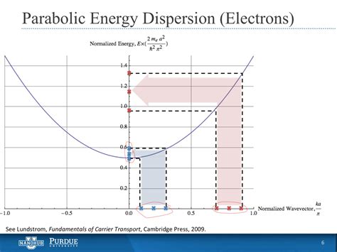 NanoHUB Org Courses NanoHUB U Thermal Energy At The Nanoscale Self