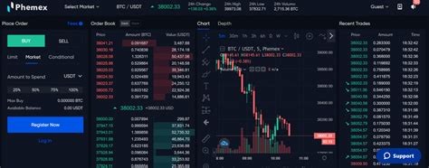 What Is Spot Trading Vs Futures Trading In Crypto Phemex Blog