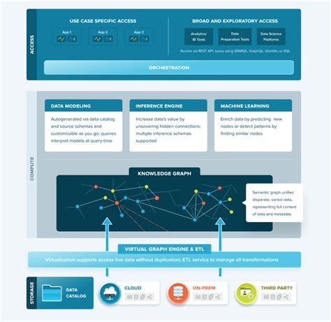 Data Fabric Architecture Diagram