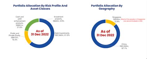 yangzijiang financial yzj finance review   full year results