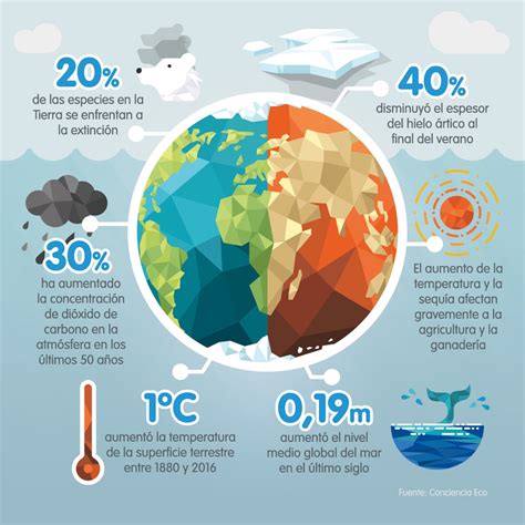 2019 tú eres la mejor herramienta contra el cambio climático