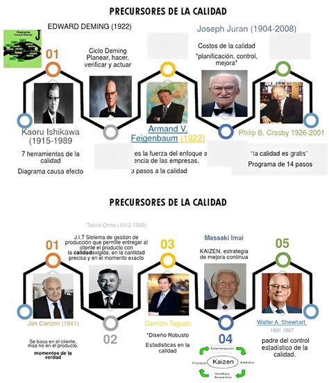 Las Principales Filosof As De La Calidad Las Mentes Brillantes Que