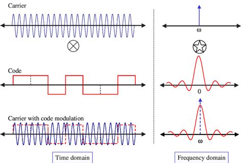 4 Schematic Representation Of Normal Bpsk Modulation The Left Part Riset