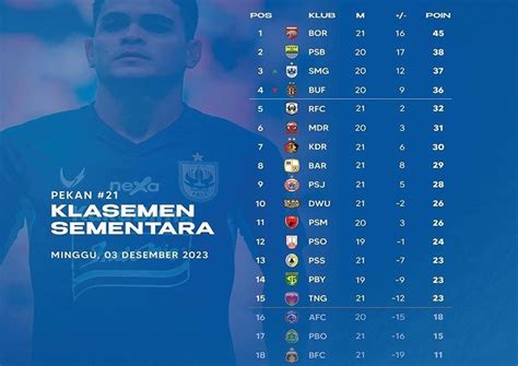 Klasemen Liga Setelah Persija Vs Persita Seri Psis Geser Bali