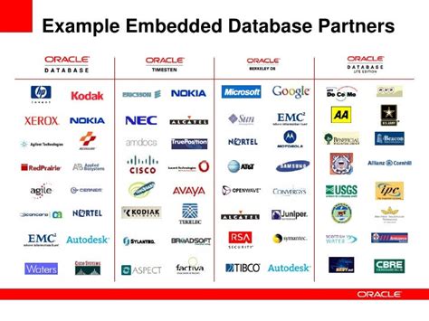 Beer And Wine License California: Oracle Embedded License