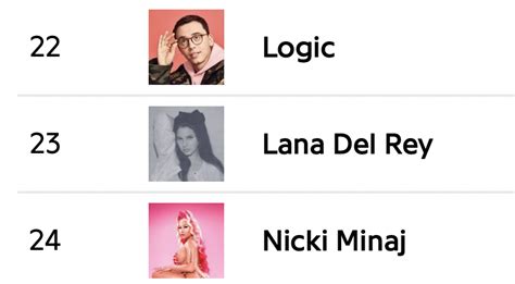 Lana Del Rey Stats On Twitter Lana Del Rey Has Surpassed Nicki Minaj