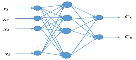 A Multilayer Perceptron Model For Ann Download Scientific Diagram