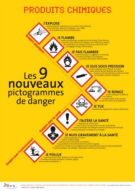 Produits Chimiques Les 9 Pictogrammes De Danger Pour Un