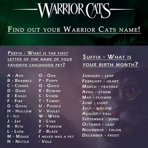 Whats Your Warriors Name Warrior Cat Names Warrior Cats Warrior Cat