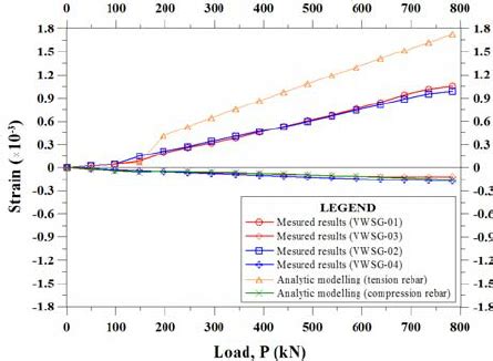 comparison  midspan  scientific diagram