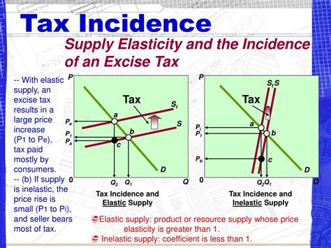 PPT - Ch 29. Public Choice Theory & the Economics of Taxation