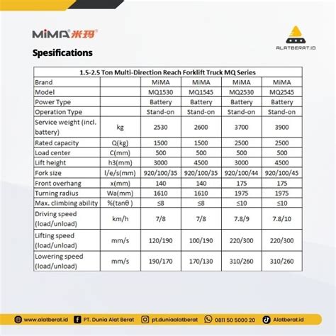 Distributor Alat Berat MIMA 1 5 2 5 Ton Multi Direction Reach Forklift