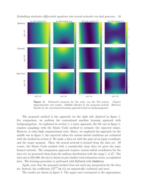 Embedding Stochastic Differential Equations Into Neural Networks Via