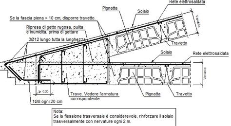 Particolari Costruttivi Cype Fiu Incontro In Corrispondenza