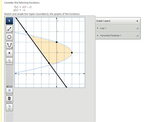 Solved Consider The Following Functions F Y G Y Y 3−y −y