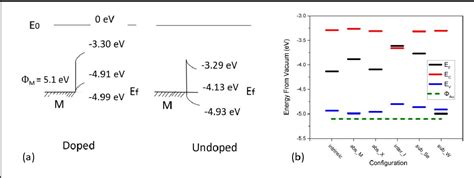 Figure 1 From Controlled P Type Substitutional Doping In Large Area