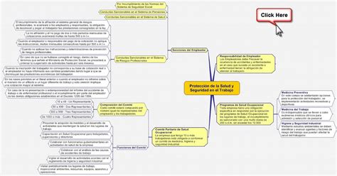 Csf Mapa Conceptual Proteccion De La Salud Y Seguridad En El Trabajo