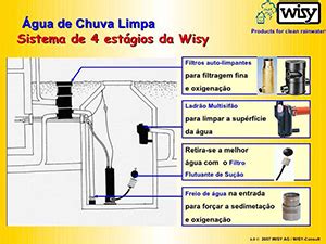 Filtro para Aproveitamento de Água de Chuva Acquacontroll