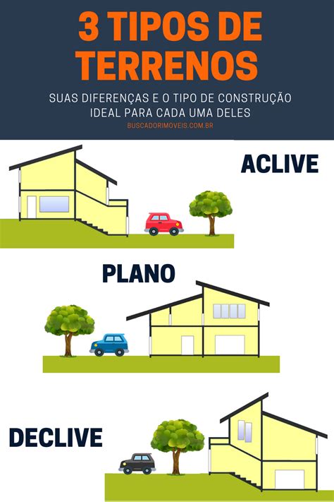 Tipos De Terrenos E Suas Diferen As I Qual O Ideal Para Seu Projeto