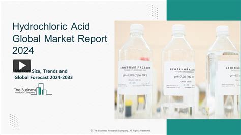 Ppt Global Hydrochloric Acid Market Analysis Estimated Market