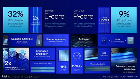 หนาท 1 Intel Core Ultra 9 285K PROCESSOR REVIEW Vmodtech