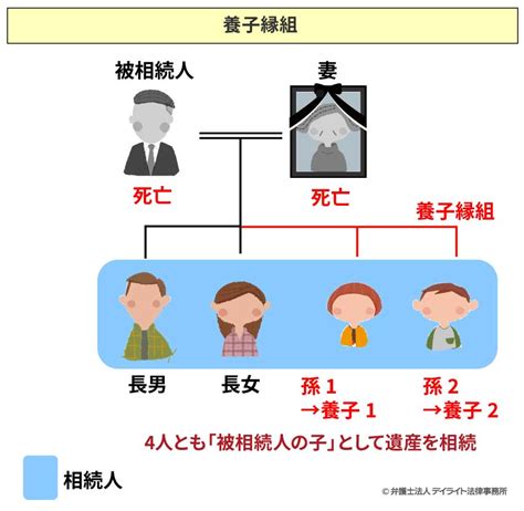 孫が遺産相続できる？ケース別の注意点と税金の計算 相続の相談はデイライト法律事務所