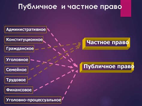 Система права. Понятие и признаки системы права - презентация онлайн