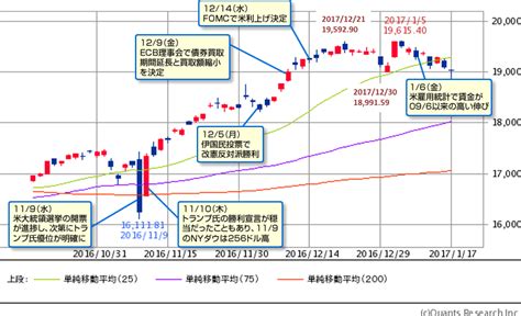 2020年アメリカ大統領選挙の株価影響と仕組み 億トレコンパス