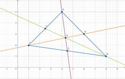 Baricentro Medianas Geogebra