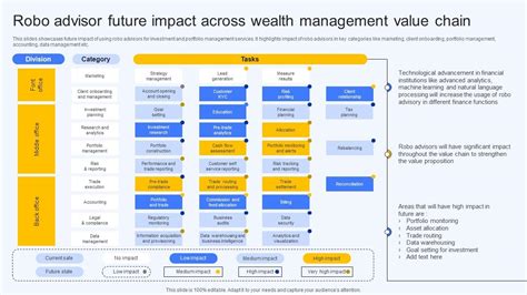 Robo Advisor Future Impact Across Wealth Management Value Chain Ai Finance Use Cases Ai Ss V Ppt