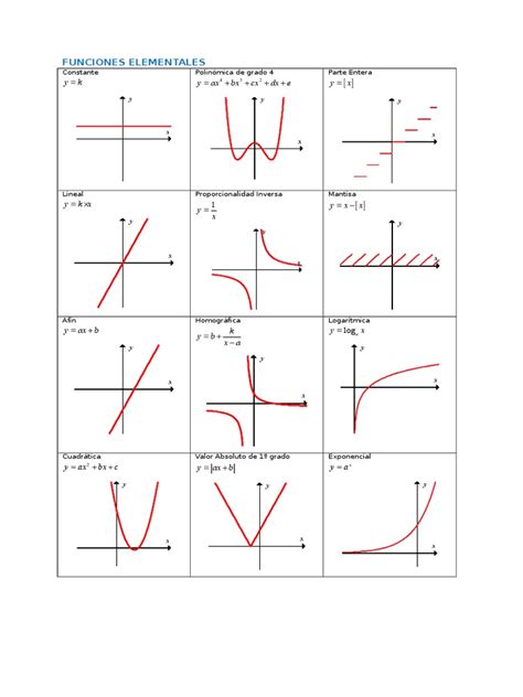 Funciones Elementales Objetos Matemáticos Enseñanza De Matemática