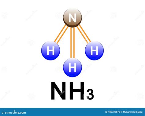 Nh3 Shape