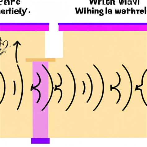 Does Wifi Travel Through Walls? Investigating the Effectiveness of Wifi Signals - The ...