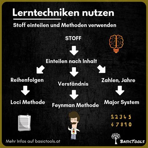 Hypothesen Aufstellen Artofit