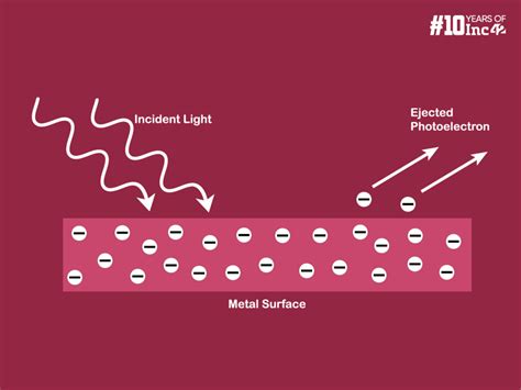 Heres Everything You Need To Know About Photoelectric Effect