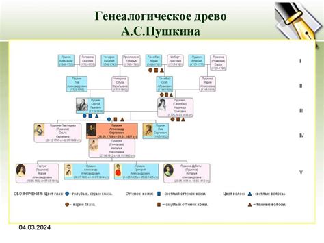 Технология составления генеалогического древа - презентация онлайн