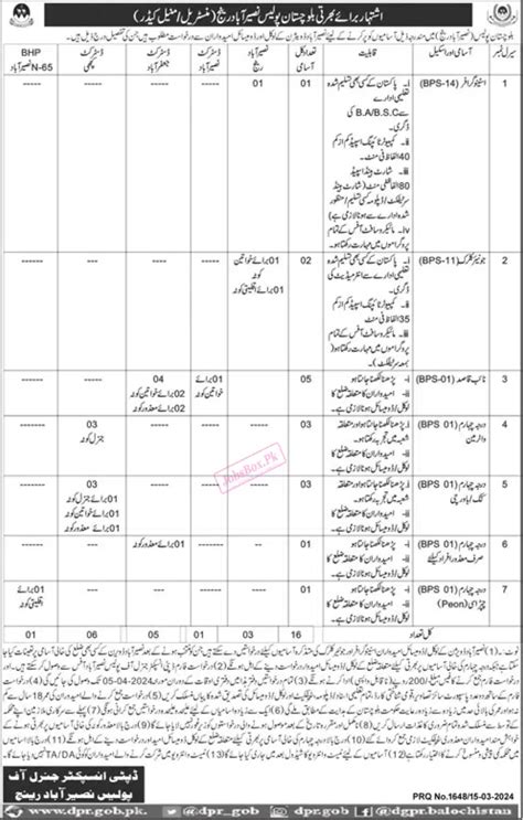 Balochistan Police Jobs 2024 Advertisement