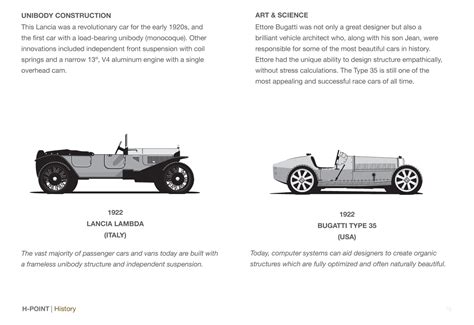 History of car body design - centurydax