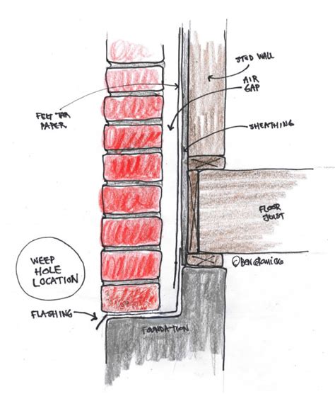 Weep Hole Location Inspection Gallery Internachi®