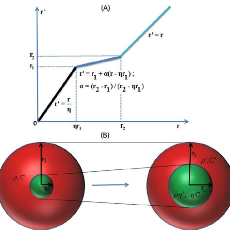 Deformation Of A Homogeneous Isotropic Elastic Medium Mu 1 Lambda