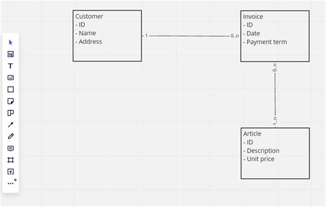 Crows Foot Notation Entity Relationship Model Diagram This Images