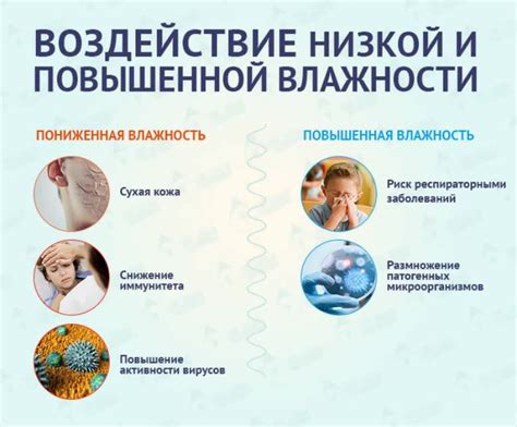 Какая влажность должна быть в квартире: нормы, как измерить ...