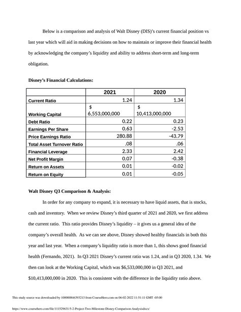 Solution Project Two Milestone Disney Comparison Analysis Docx