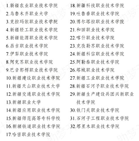 2024年新疆高职单招学校名单一览表学习力