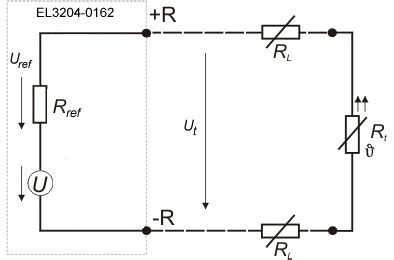 wire connection technology
