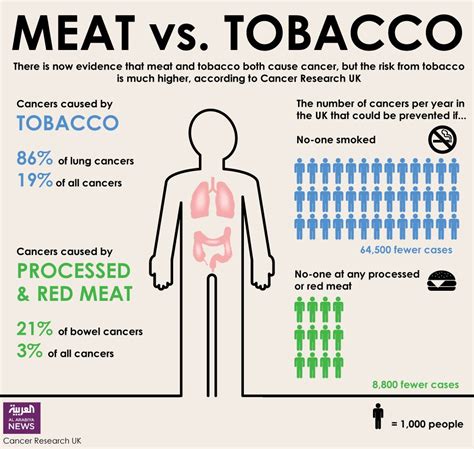 Processed Meat Can Cause Cancer Red Meat Probably Can Who Al