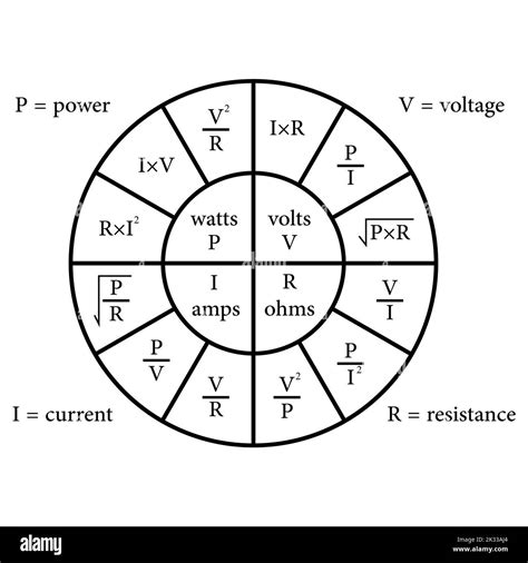 Ohms Law Pie Chart Diagram Stock Vector Image And Art Alamy