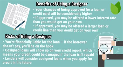 9 Bad Credit Loans That Dont Need A Cosigner 2022